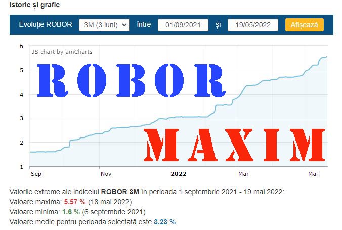 robor-vs-ircc-la-creditulipotecar